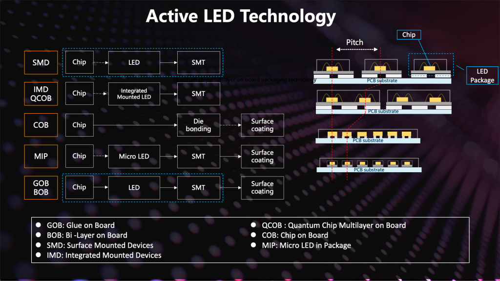 AET-SMDQCOBCOB-MIP-Comparison-2024.png